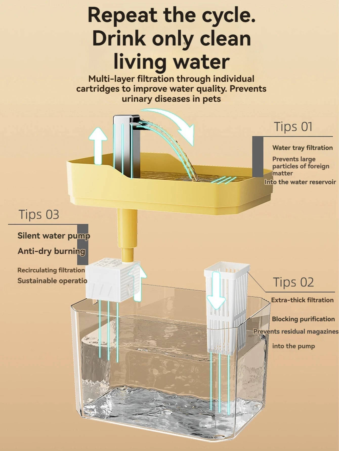 Automatic Cat Water Fountain 1.5L with Filter